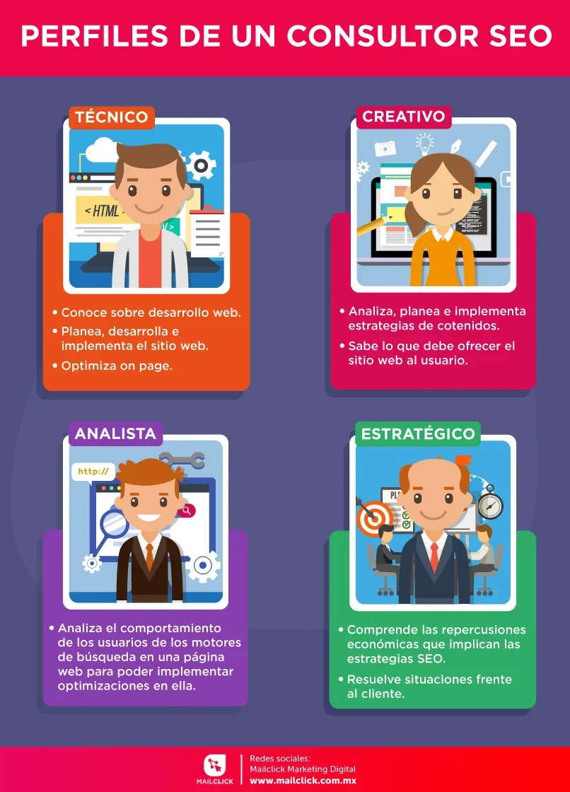 Mira cuáles son los perfiles de un especialista SEO que existen