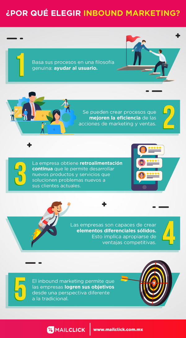 Infografía con 5 razones por las que debes elegir inbound marketing para tu empresa