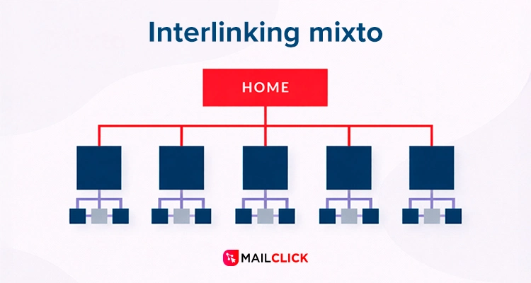 Ejemplo de interlinking mixto 