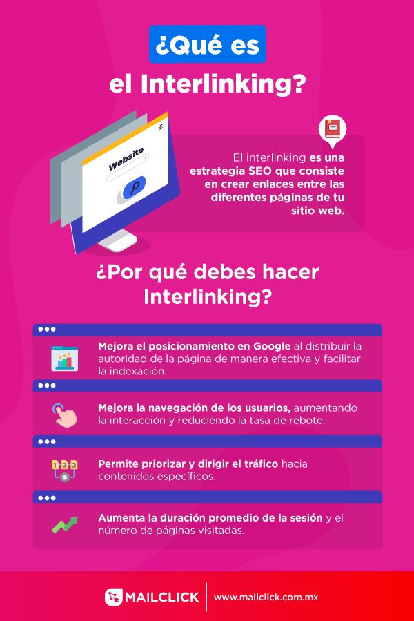 Interlinking qué es infografía fucsia con vectores