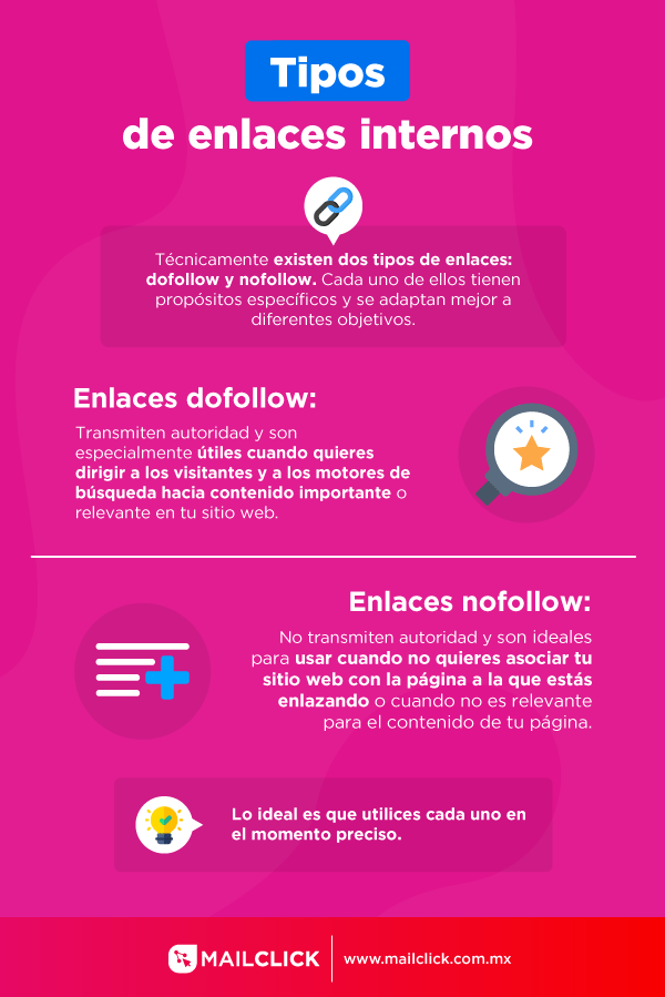 Tipos de enlaces internos infografía con vectores
