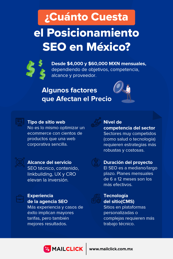 Infografía de los factores que influyen en el precio del SEO