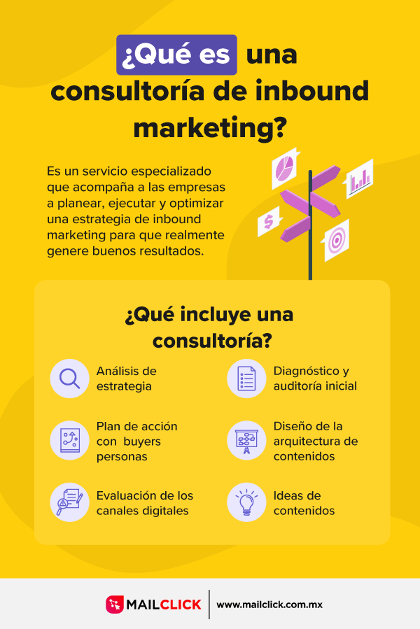 Conoce todo sobre una consultoría de inbound marketing