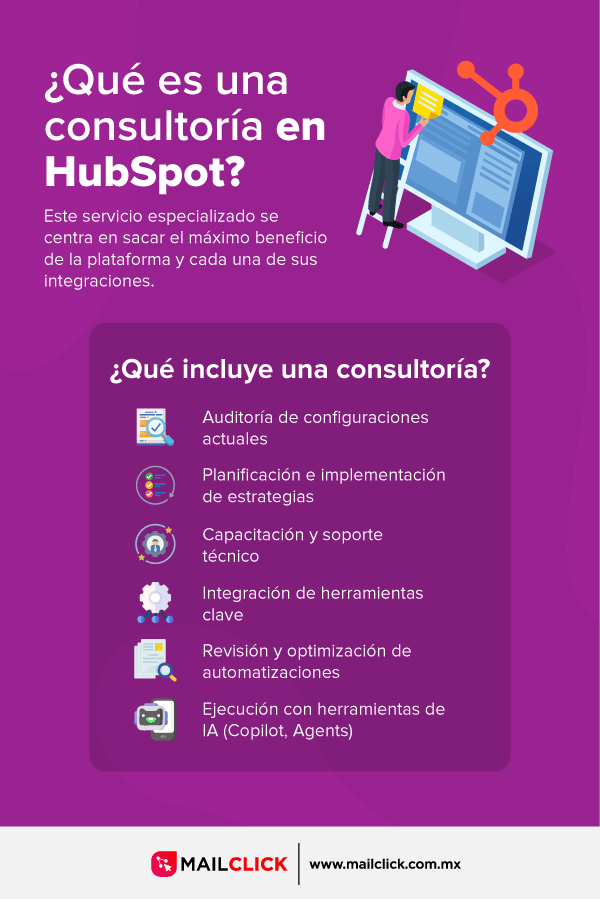 Lo que incluye una consultoría de HubSpot