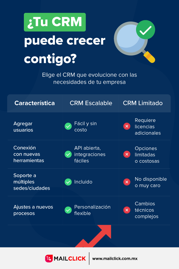 Consejos para elegir tu CRM