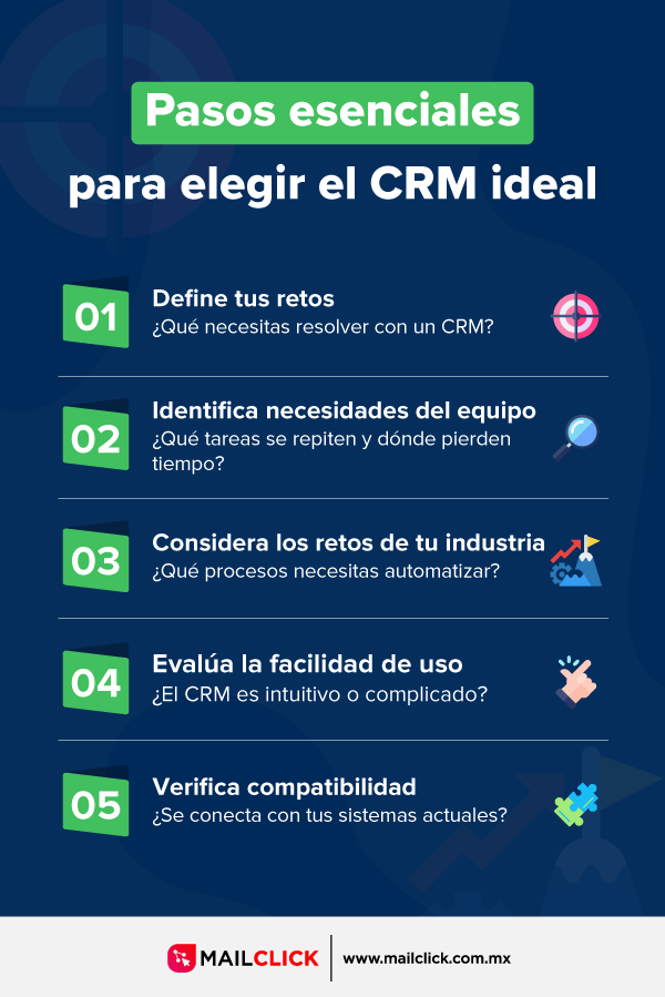 Pasos clave para escoger el CRM ideal para tu empresa