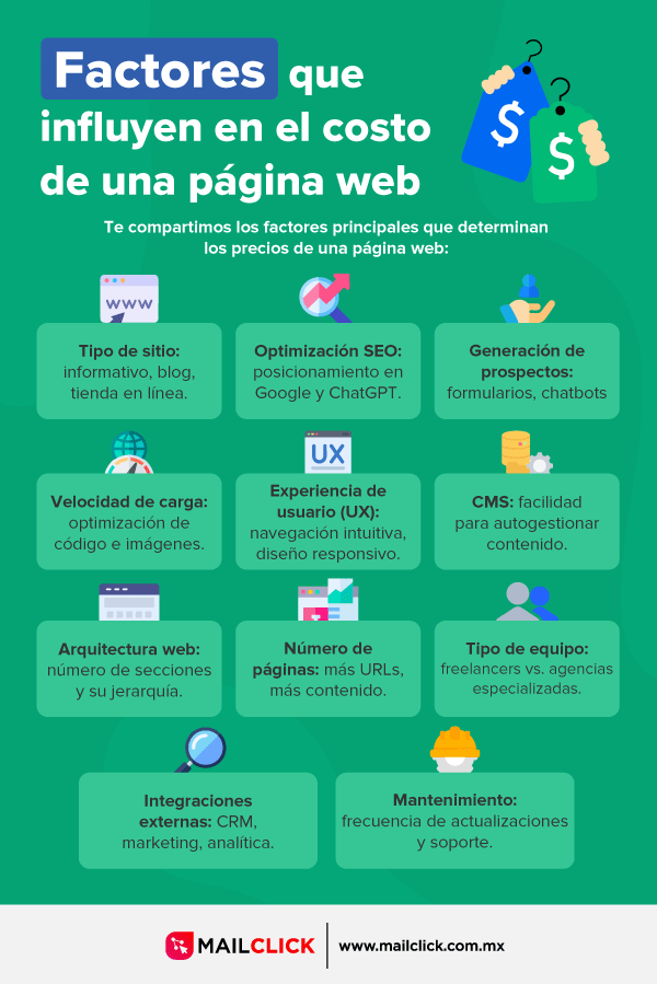 Estos son los factores que pueden influir en los precios de una página web
