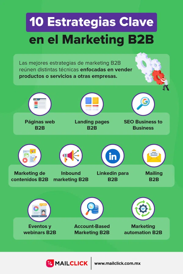Descubre las estrategias de marketing b2b más efectivas