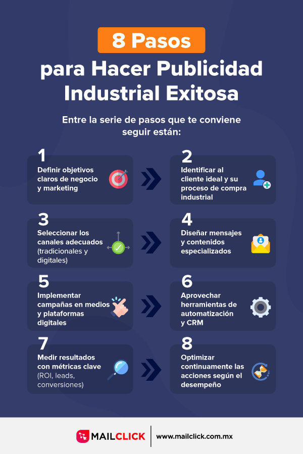 Ten en cuenta estos pasos para realizar tu estrategia de publicidad industrial