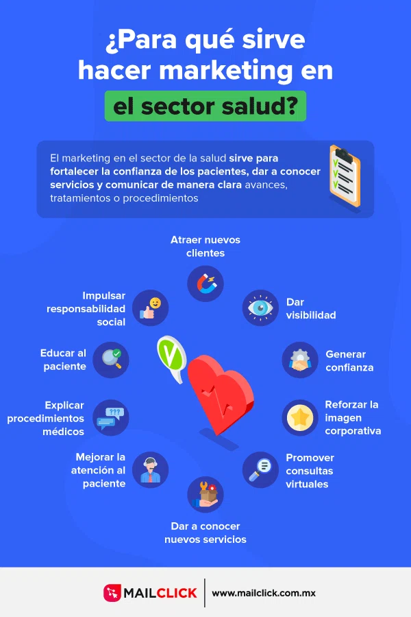 Infografía que explica la utilidad y los beneficios de implementar el Marketing en el sector salud (médico y hospitalario)