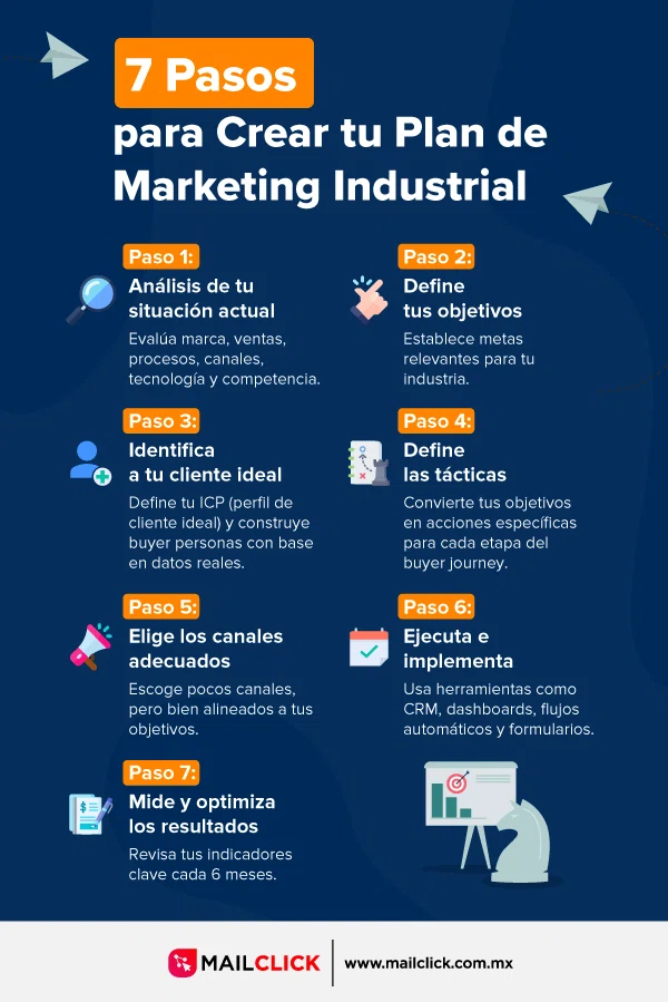 Infografía con 7 pasos para crear tu Plan de Marketing Industrial.