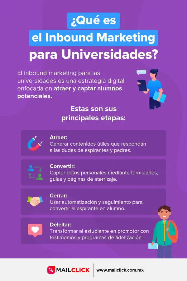 Te explicamos qué es el inbound marketing para universidades