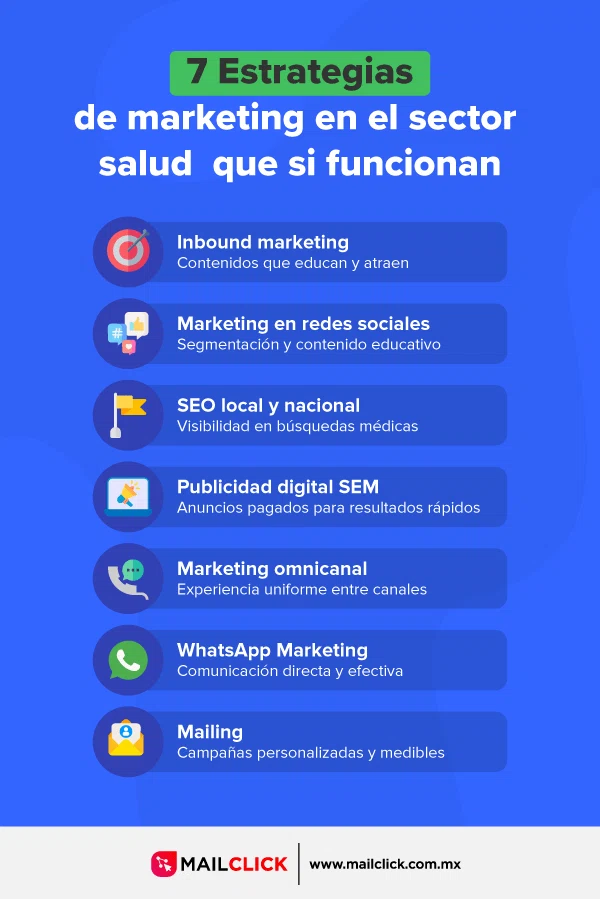 Infografía detallada: Siete estrategias clave de Marketing en Salud y Marketing Digital para atraer pacientes a clínicas y consultorios