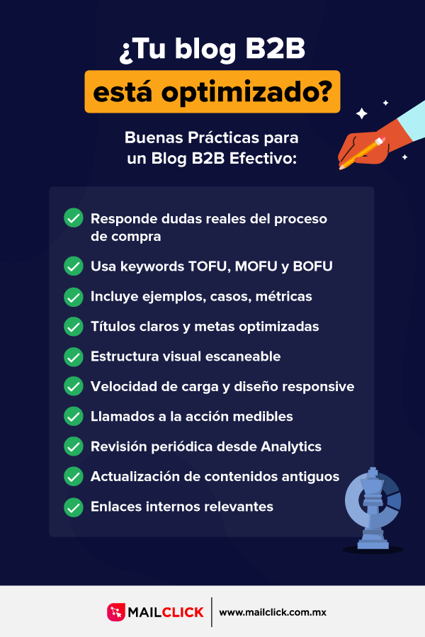 Infografía de las buenas prácticas para un blog B2B