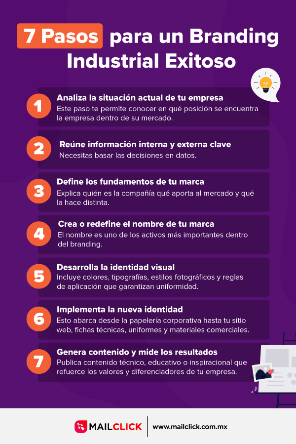 Infografía de los 7 pasos para un Branding industrial exitoso