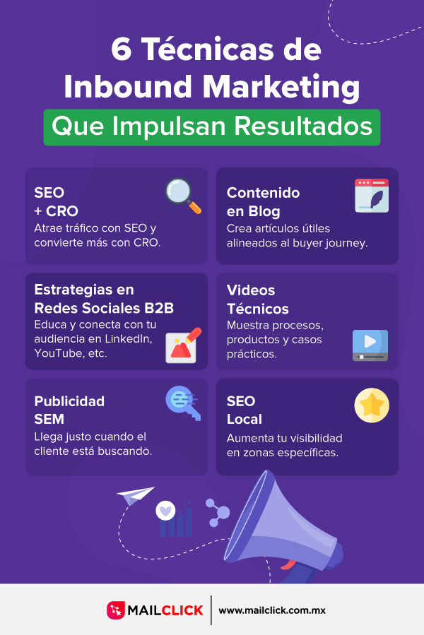 Infografía de técnicas de inbound marketing