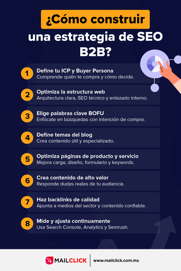 Infografía de cómo construir una estrategia de SEO B2B