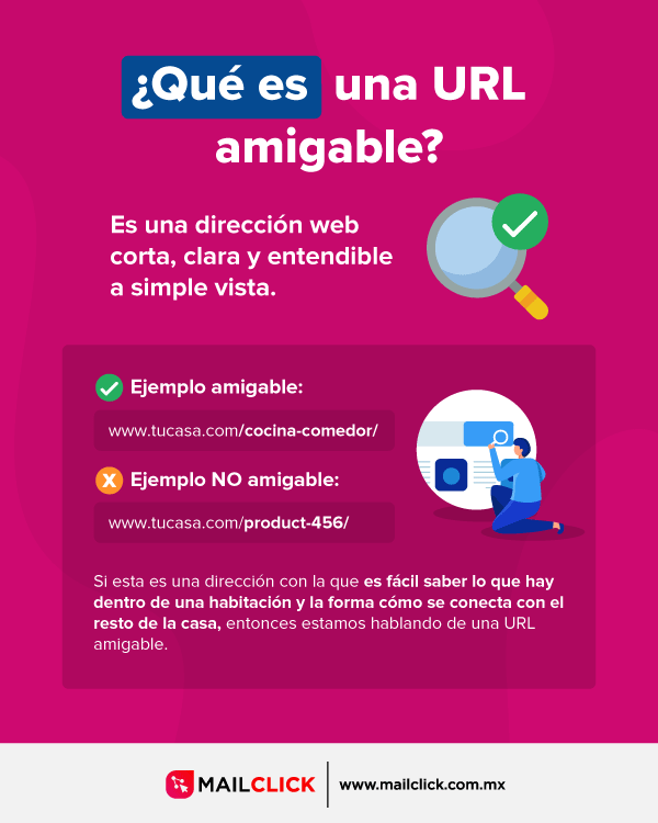 Infografía: Qué es una URL amigable