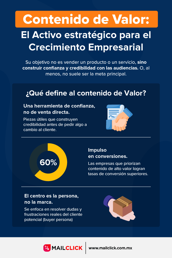Contenido de valor: infografía informativa