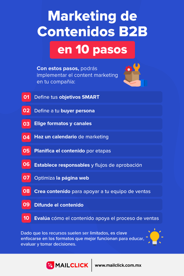 Marketing de contenidos B2B: infografía descriptiva