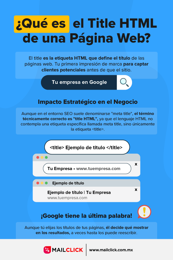 Infografía acerca de qué es el title HTML de una página web