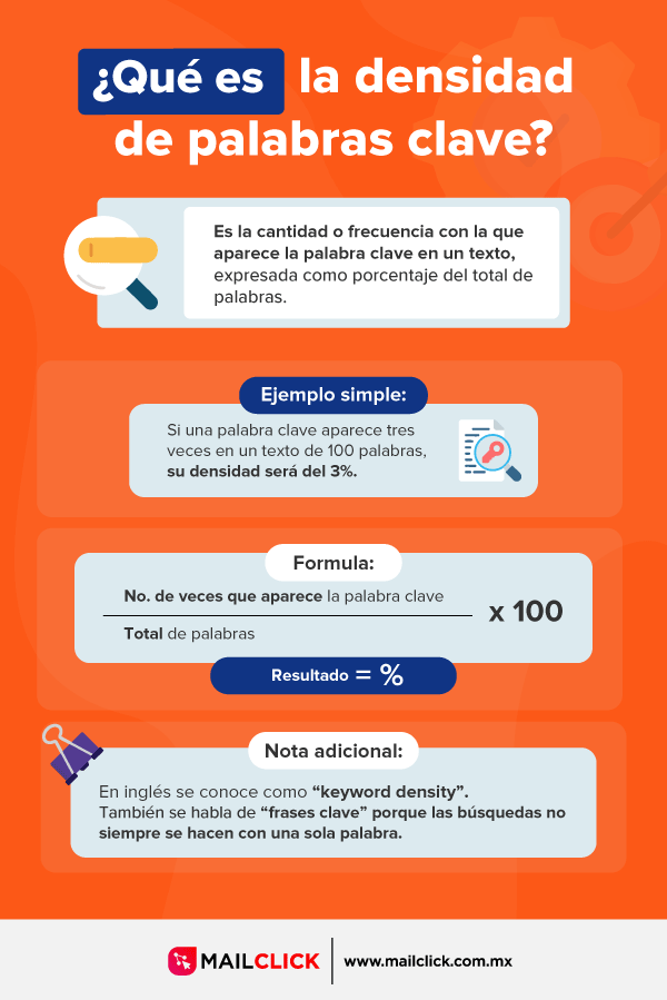 Infografía descriptiva que explica qué es la densidad de palabras clave y cómo calcularla