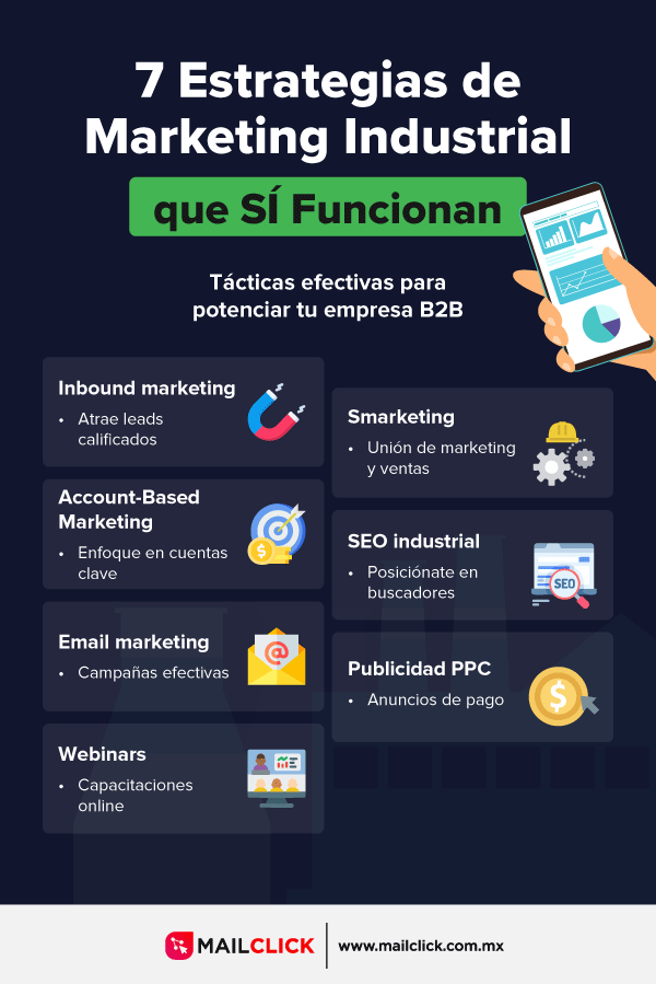 infografia siete estrategias de marketing industrial