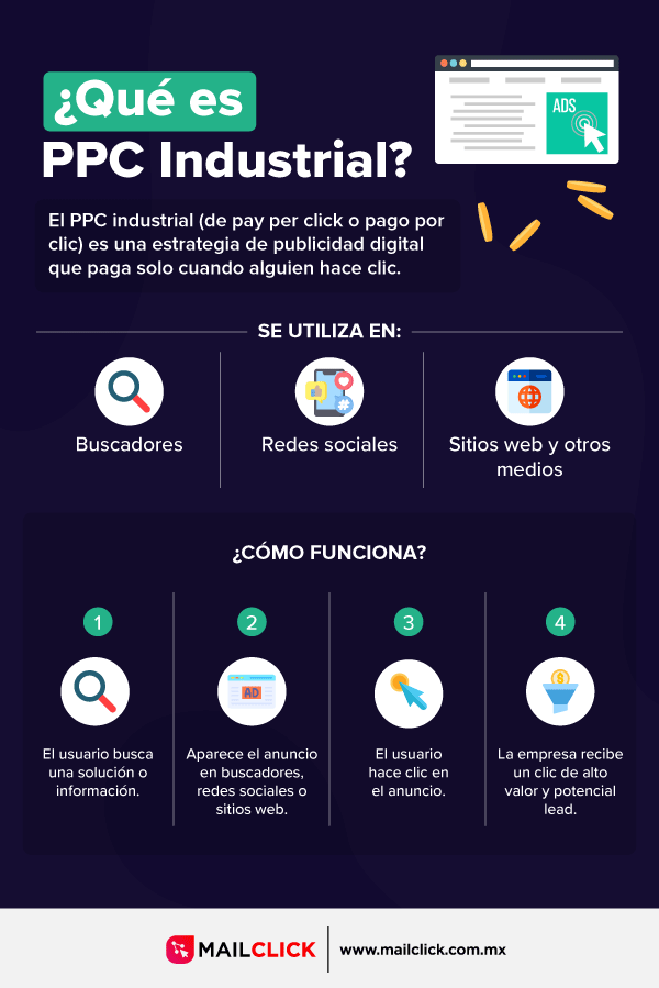 Infografía qué es pay per click o pago por clic industrial