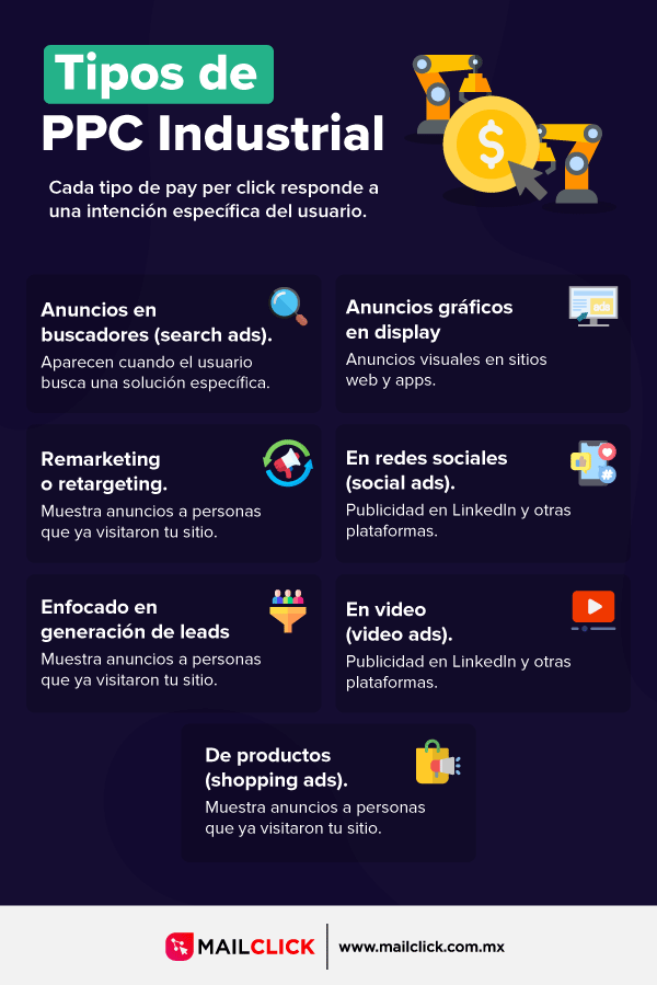 Infografía con tipos de ppc industrial
