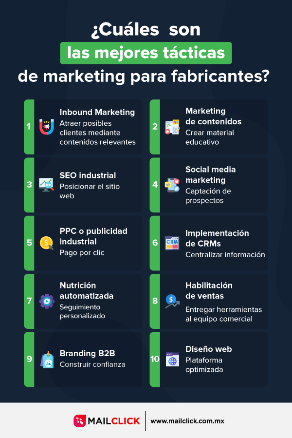Infografía con las mejores tácticas de marketing para fabricantes.