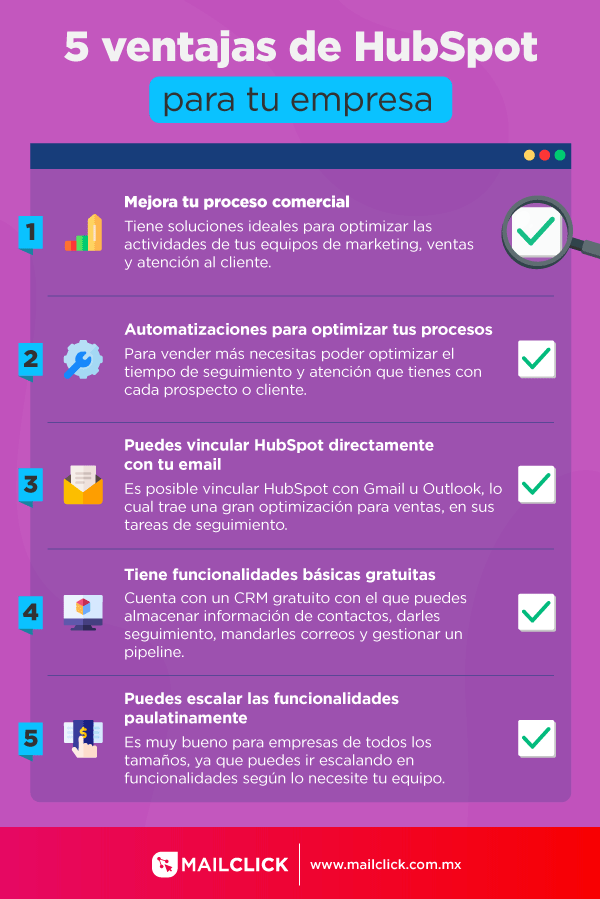 Infografía con listado de cinco ventajas de HubSpot en formato de Checklist