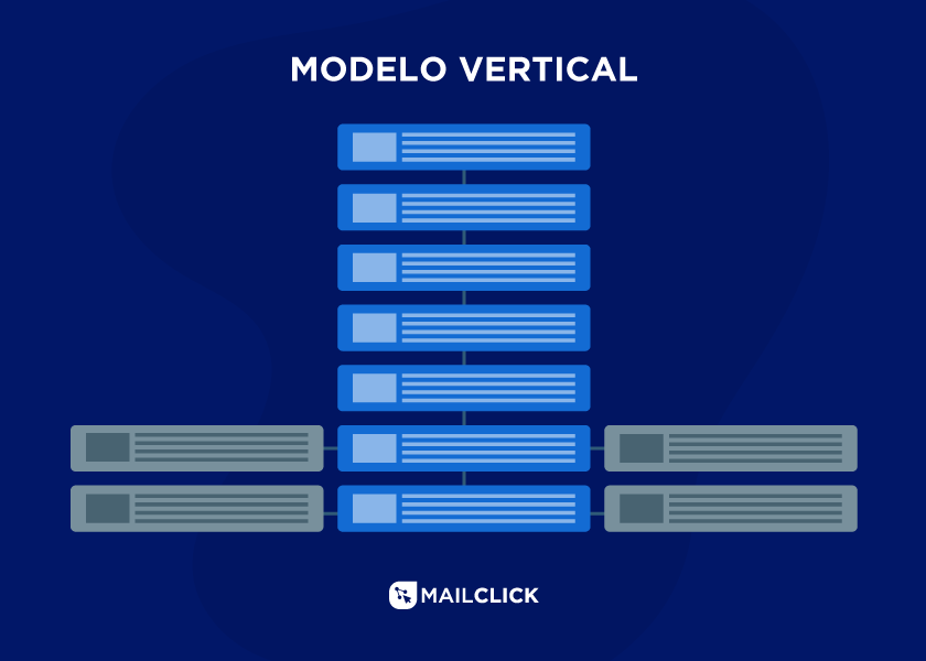 Modelo de arquitectura web vertical