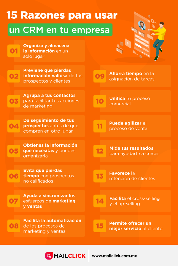 Infografía con 15 razones para usar un CRM en tu empresa, fondo naranja y animación de persona trabajando en línea.